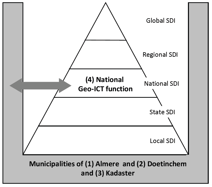 Figure II Positioning of the four cases